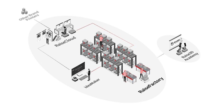 Raise3D-Case-Study: Keene Additive Manufacturing